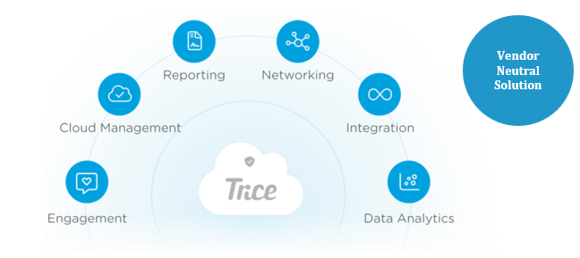 Tricefy vendor-neutral integration ecosystem