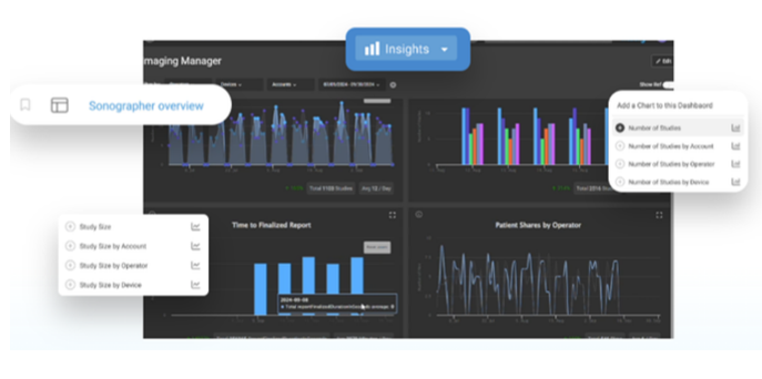 Tricefy operational insights dashboard